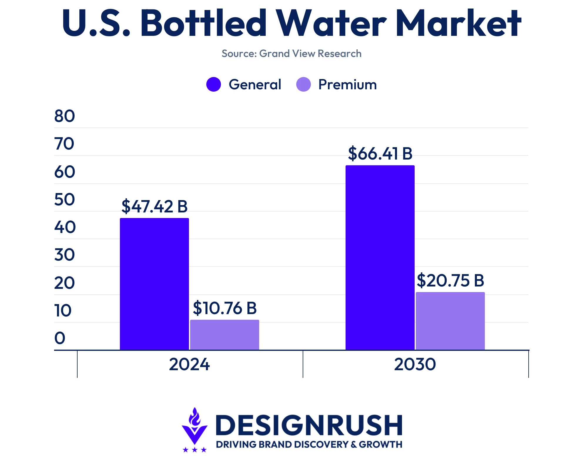 us-bottled-water-market