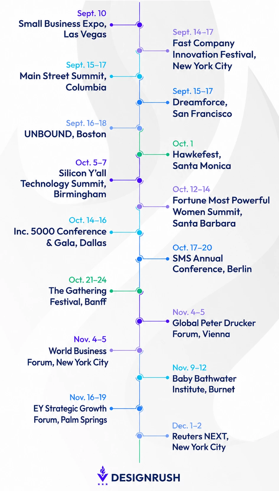 best business strategy conferences timeline best business strategy conferences timeline