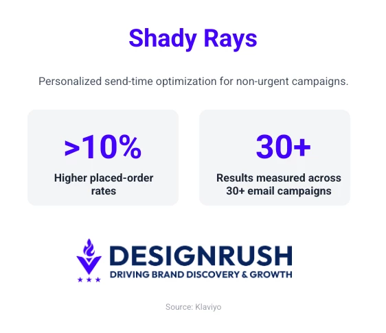 Shady Rays case study