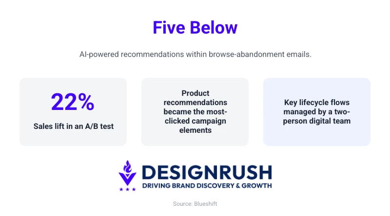 Five Below case study