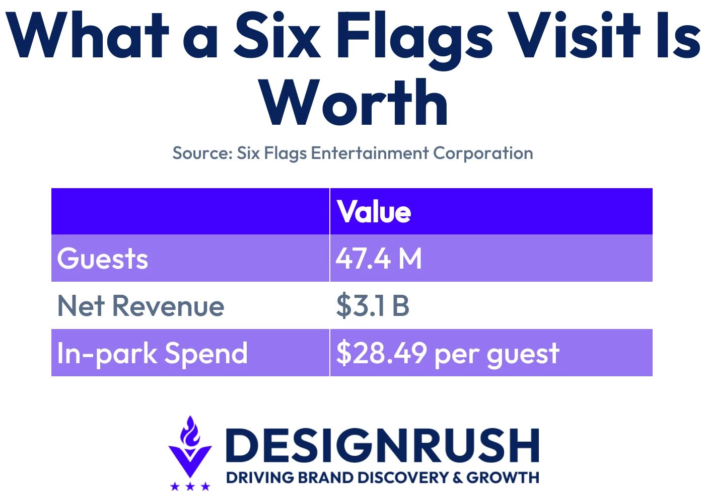 what-a-six-flags-visit-is-worth