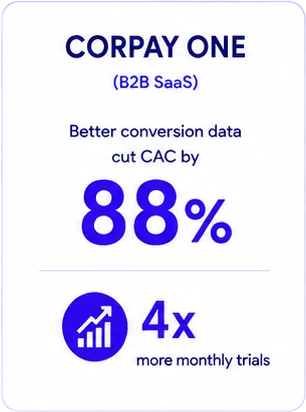 Corplay One Corplay One case study