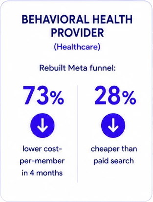Healthcare Case Study Behavioral health and addiction treatment provider