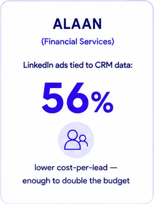 Financial Services Case Study Alaan Financial Services