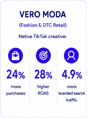 Vero Moda Case Study Vero Moda Case Study