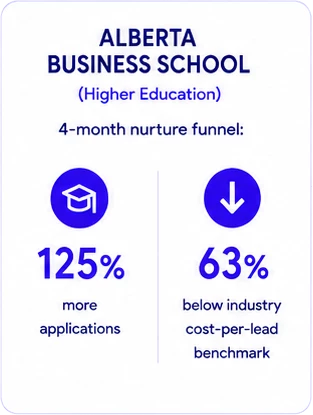 Noetic Marketer Case Study Noetic Marketer case study for paid social media strategy
