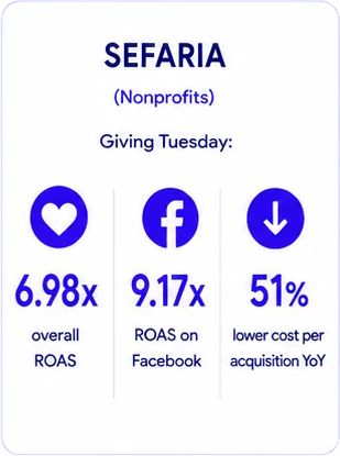 Sefaria Case Study Sefaria case study for paid social media strategy.