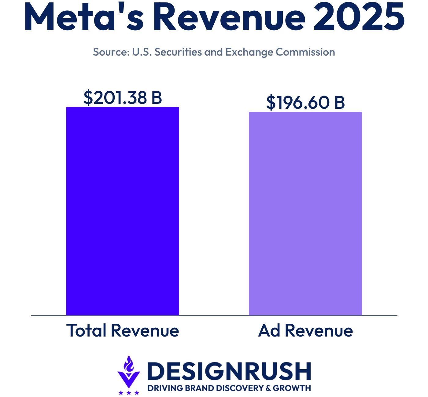 meta-revenue-growth-2025