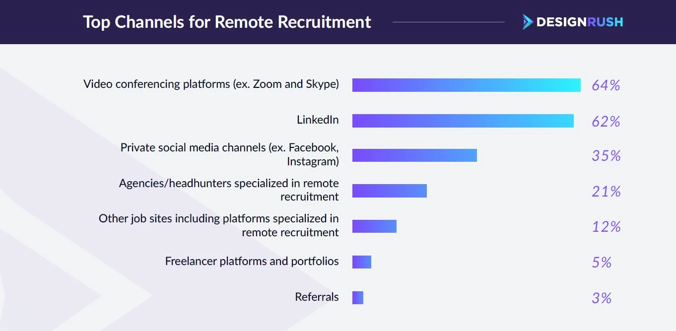 stat - research insights into the best tools and services for remote recruitment