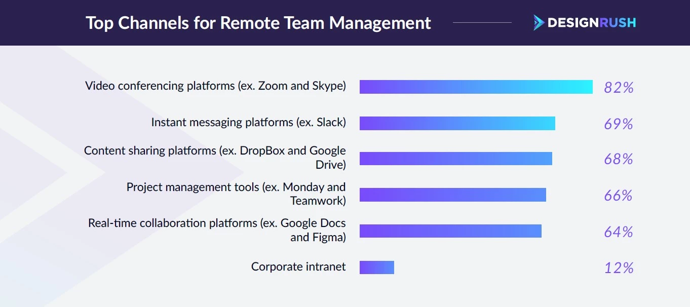 stat - research insights into the best practices for remote team management