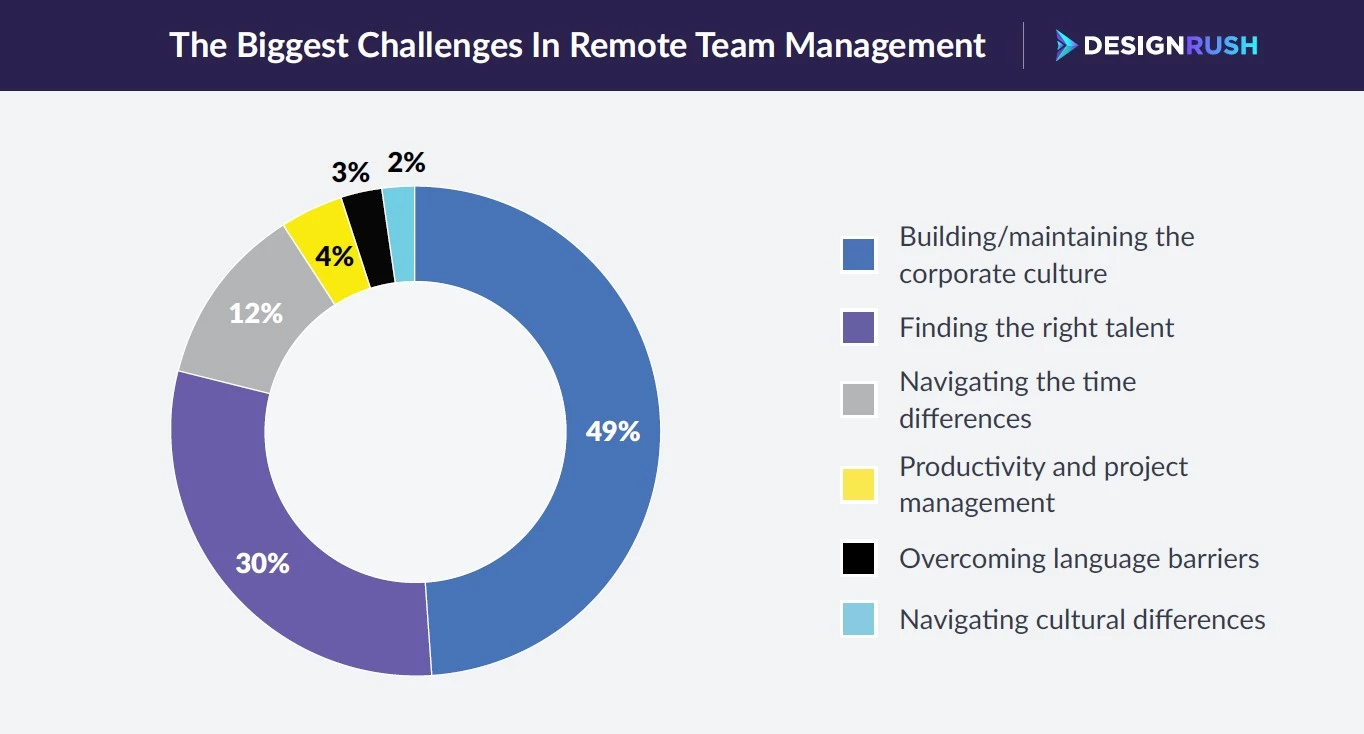 stat - research insights into the challenges of remote recruitment and management