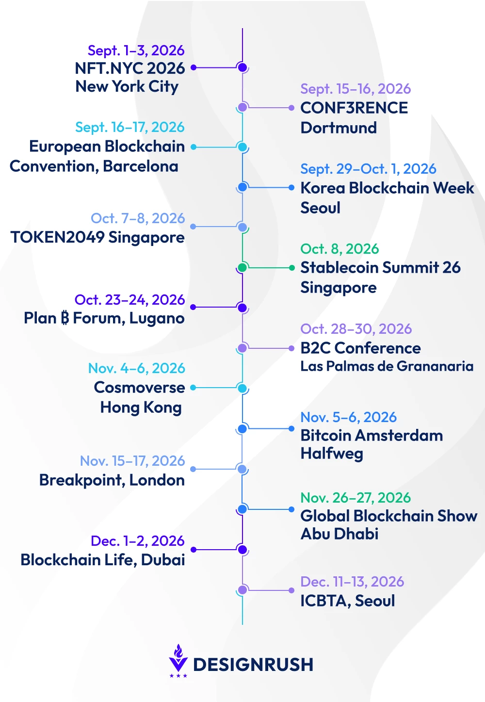 best blockchain conferences in 2026 best blockchain conferences in 2026