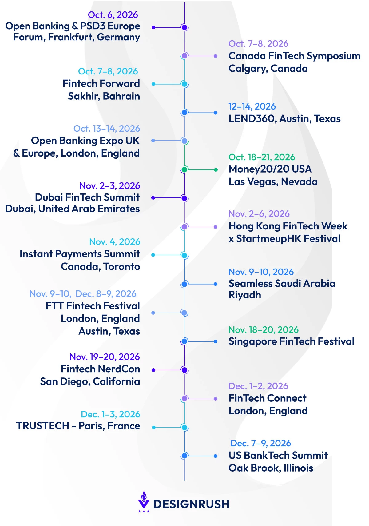 top fintech conferences in 2026 top fintech conferences in 2026
