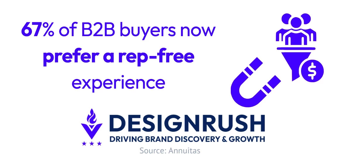 67% now prefer a rep-free experience