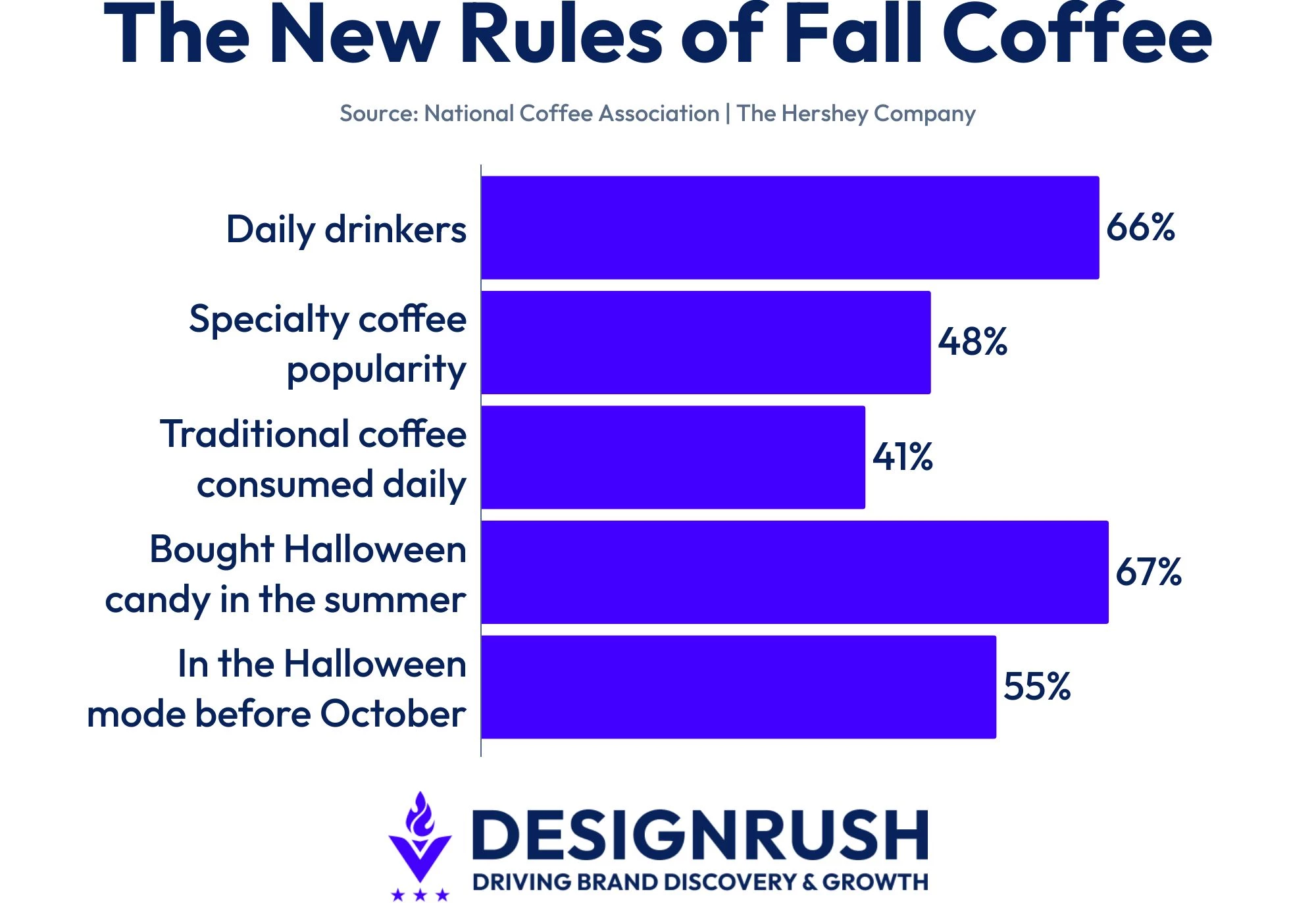 the-new-rules-of-fall-coffee