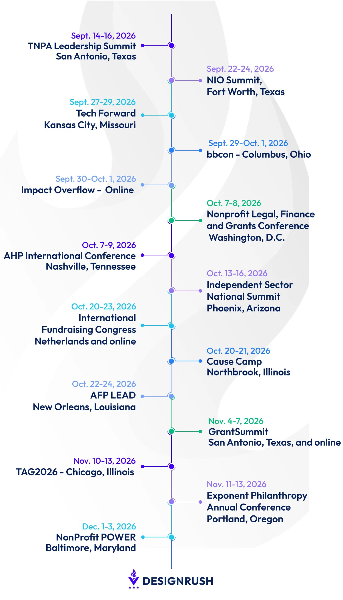 best nonprofit conferences in 2026 timeline best nonprofit conferences in 2026 timeline