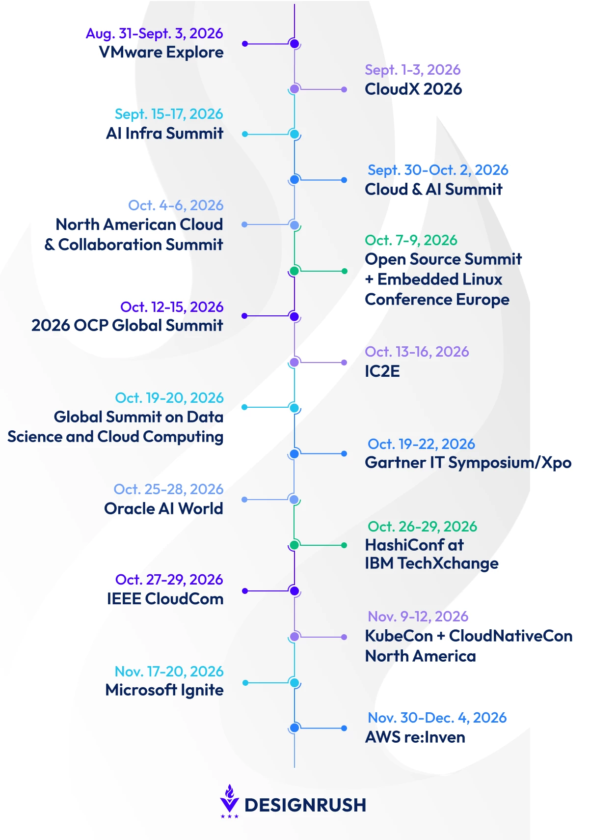 Cloud Computing Conferences Cloud Computing Conferences Timeline August through November