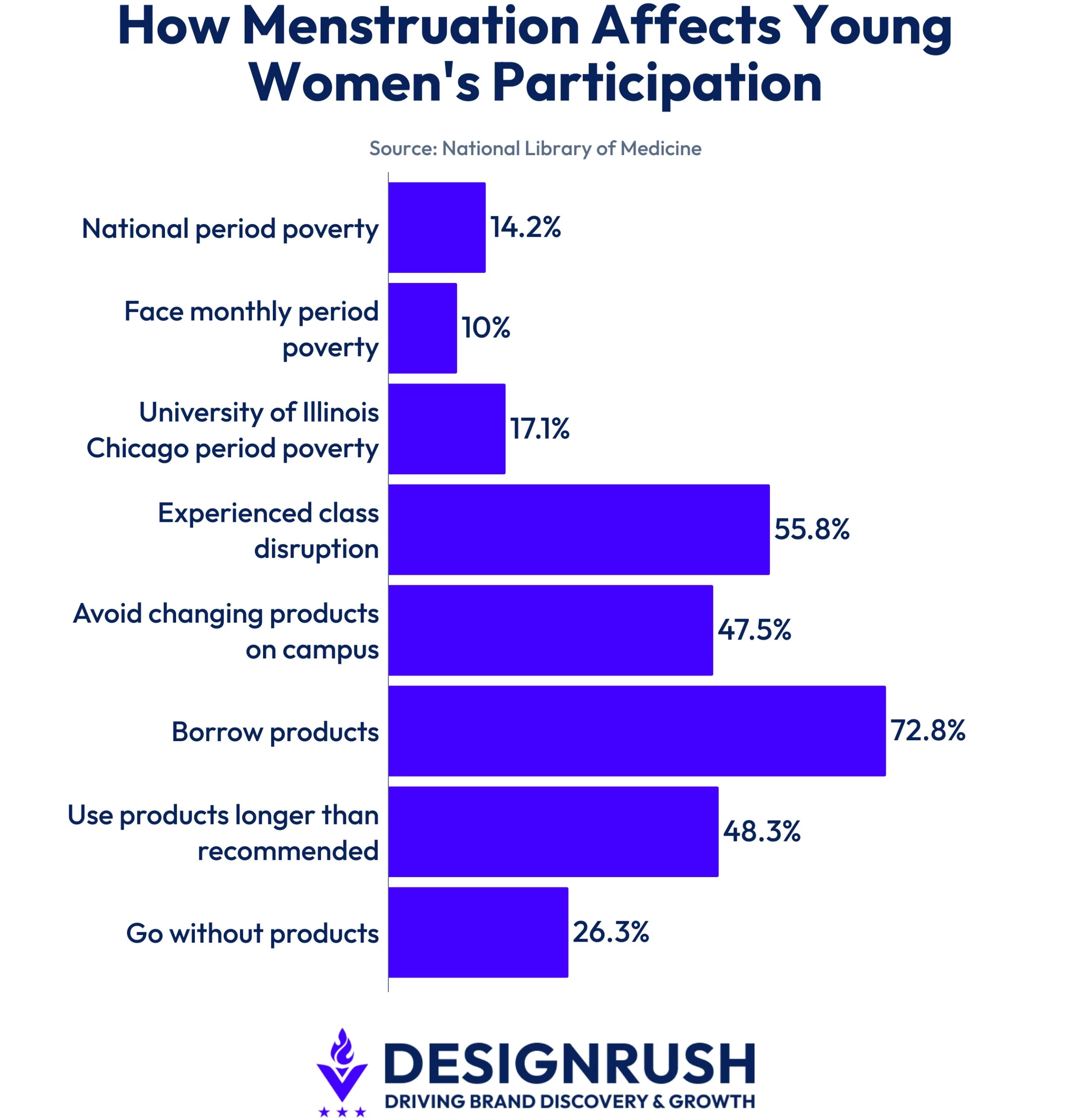 how-menstruation-affects-young-womens-participation