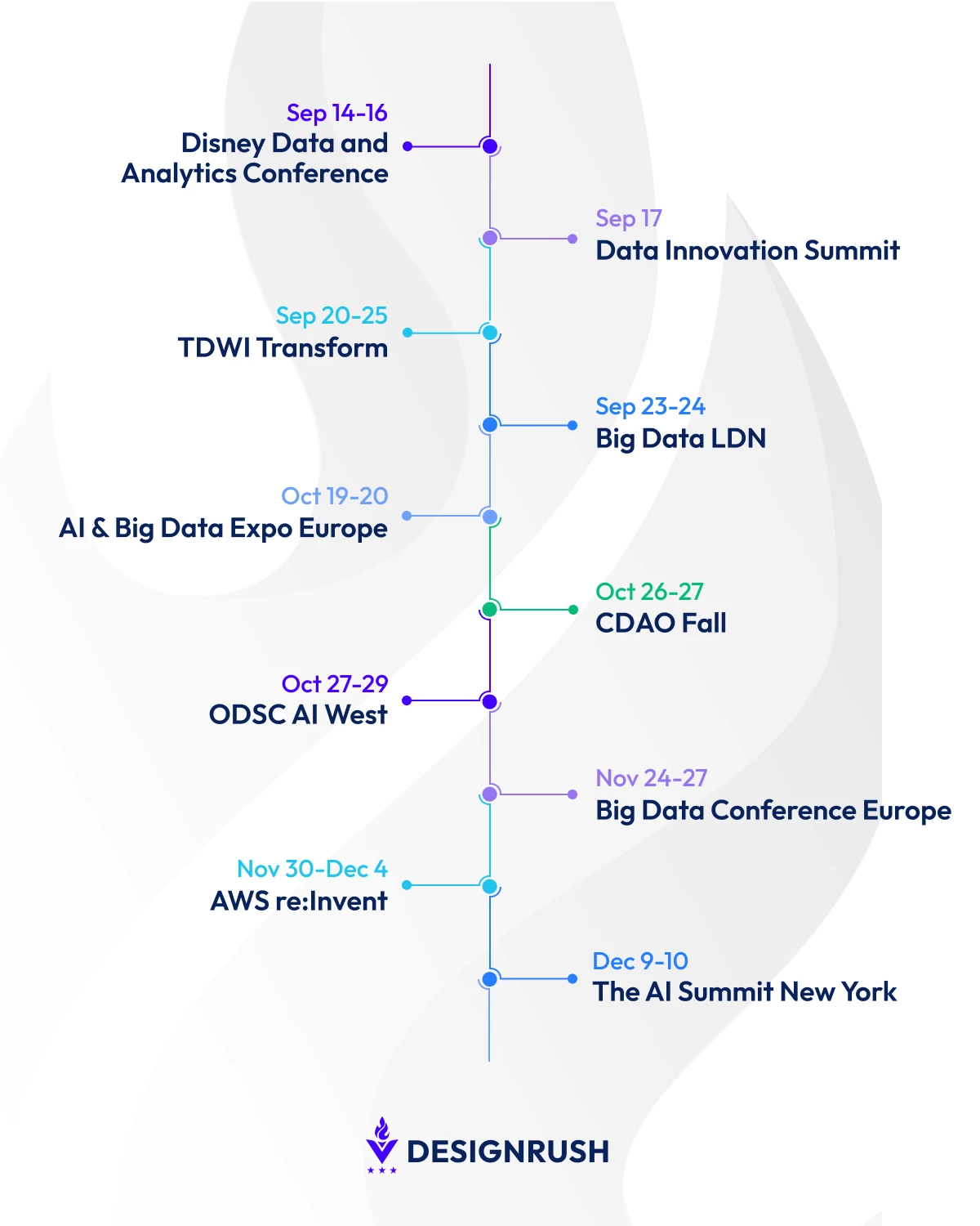 Data analytics conferences timeline 2026