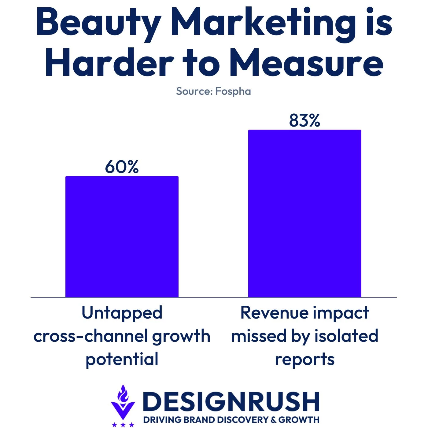 beauty-marketing-is-harder-to-measure
