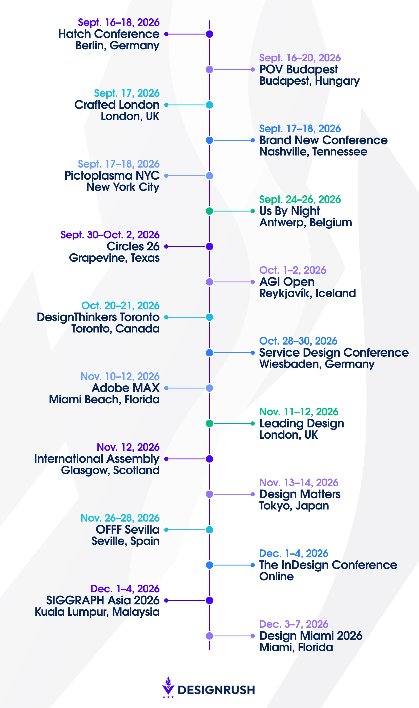 best design conferences in 2026