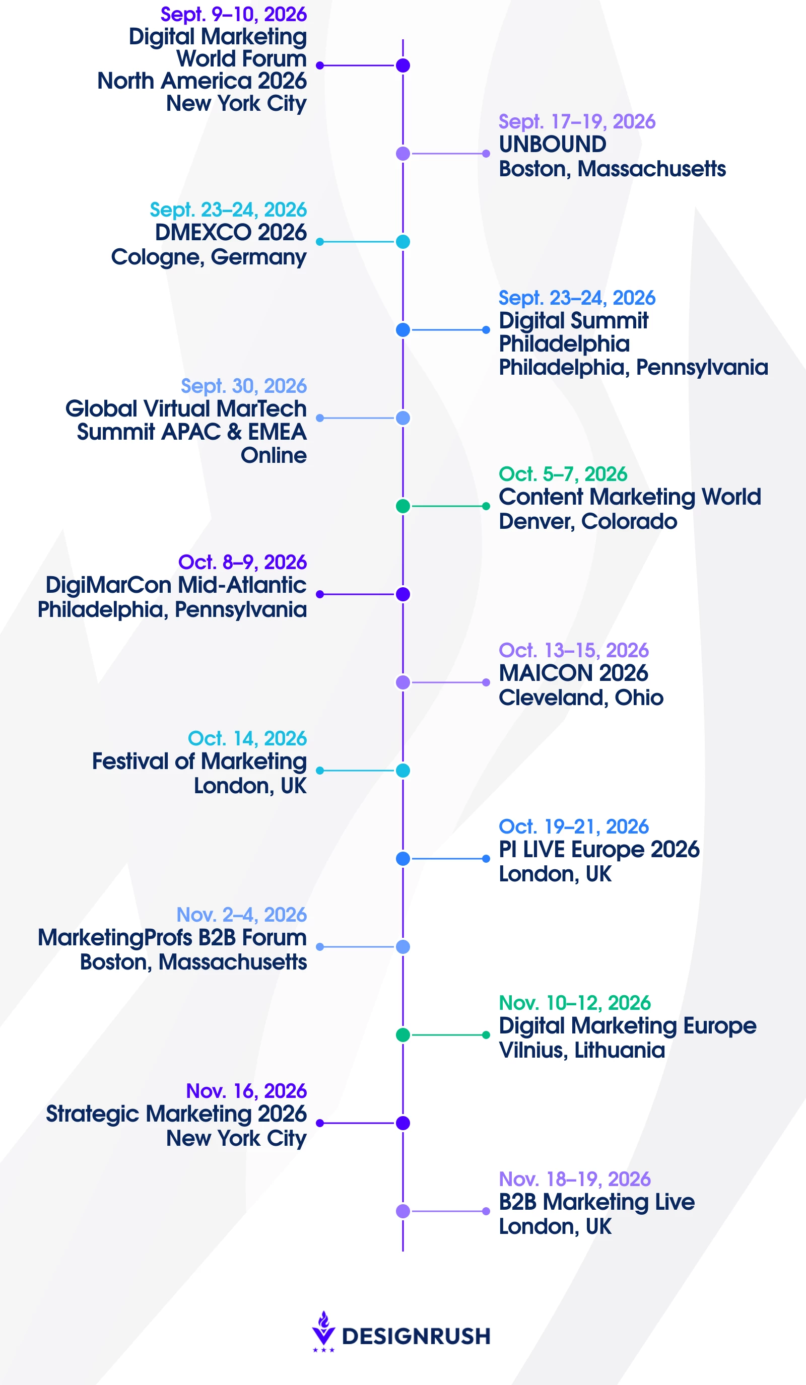 best digital marketing conferences in 2026