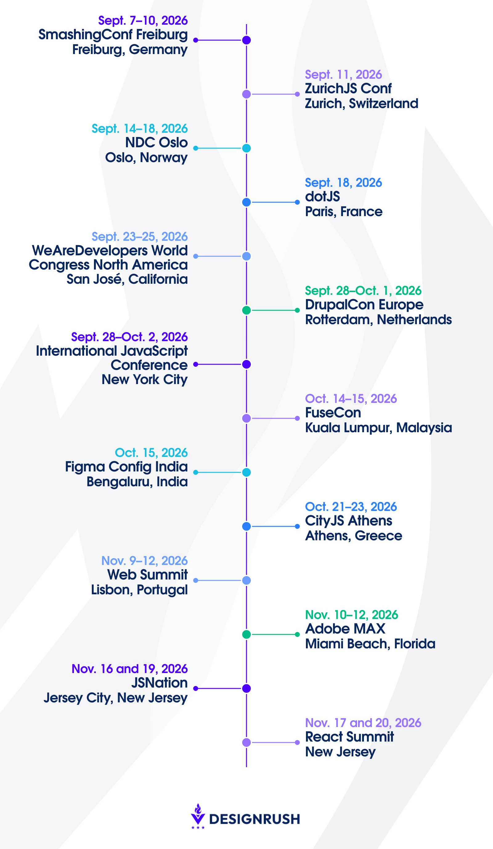 best web development conferences in 2026 best web development conferences in 2026