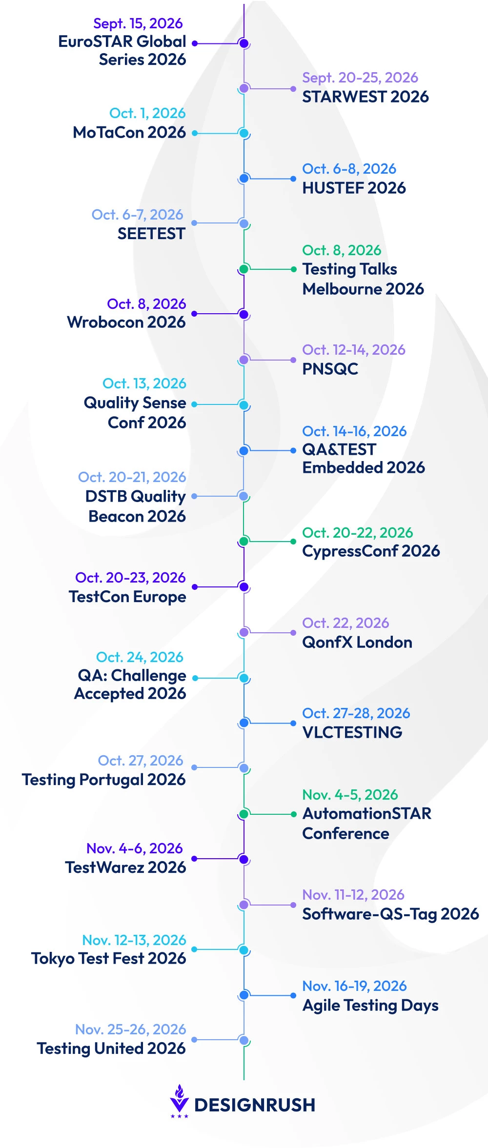 Finance Conferences 2026 timeline Finance Conferences 2026 timeline