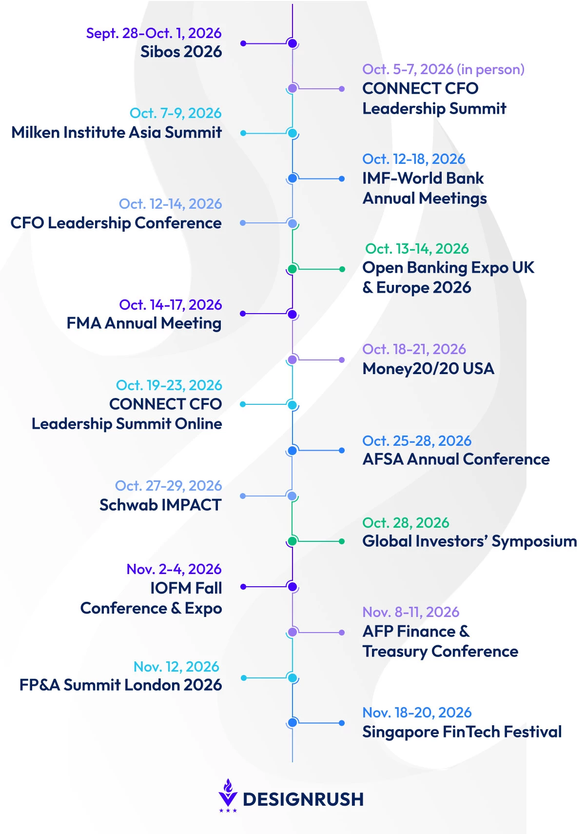 Software Testing Conferences timeline 2026 Software Testing Conferences timeline 2026
