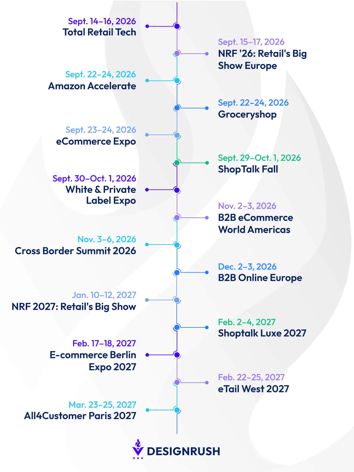 ecommerce events timelines