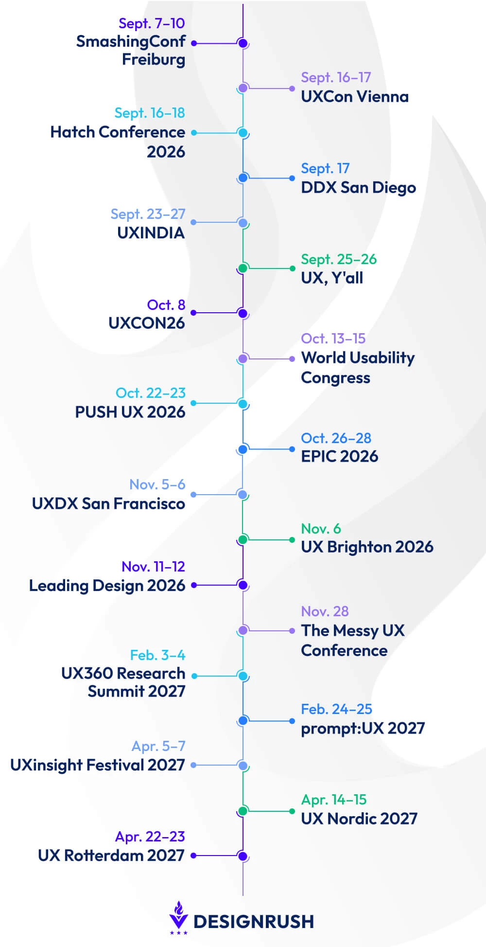 UI/UX Conferences timeline