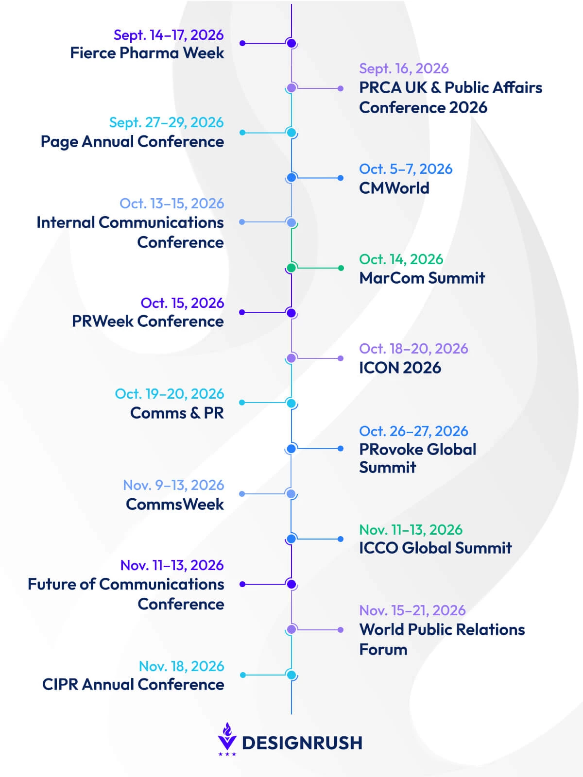 PR & Communications Conferences timeline PR & Communications Conferences timeline