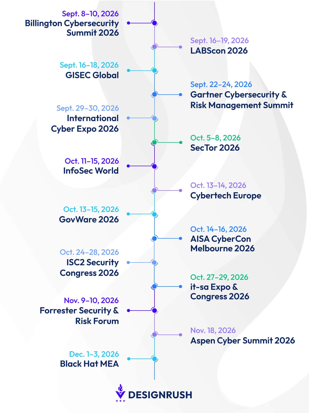 Cybersecurity Conferences