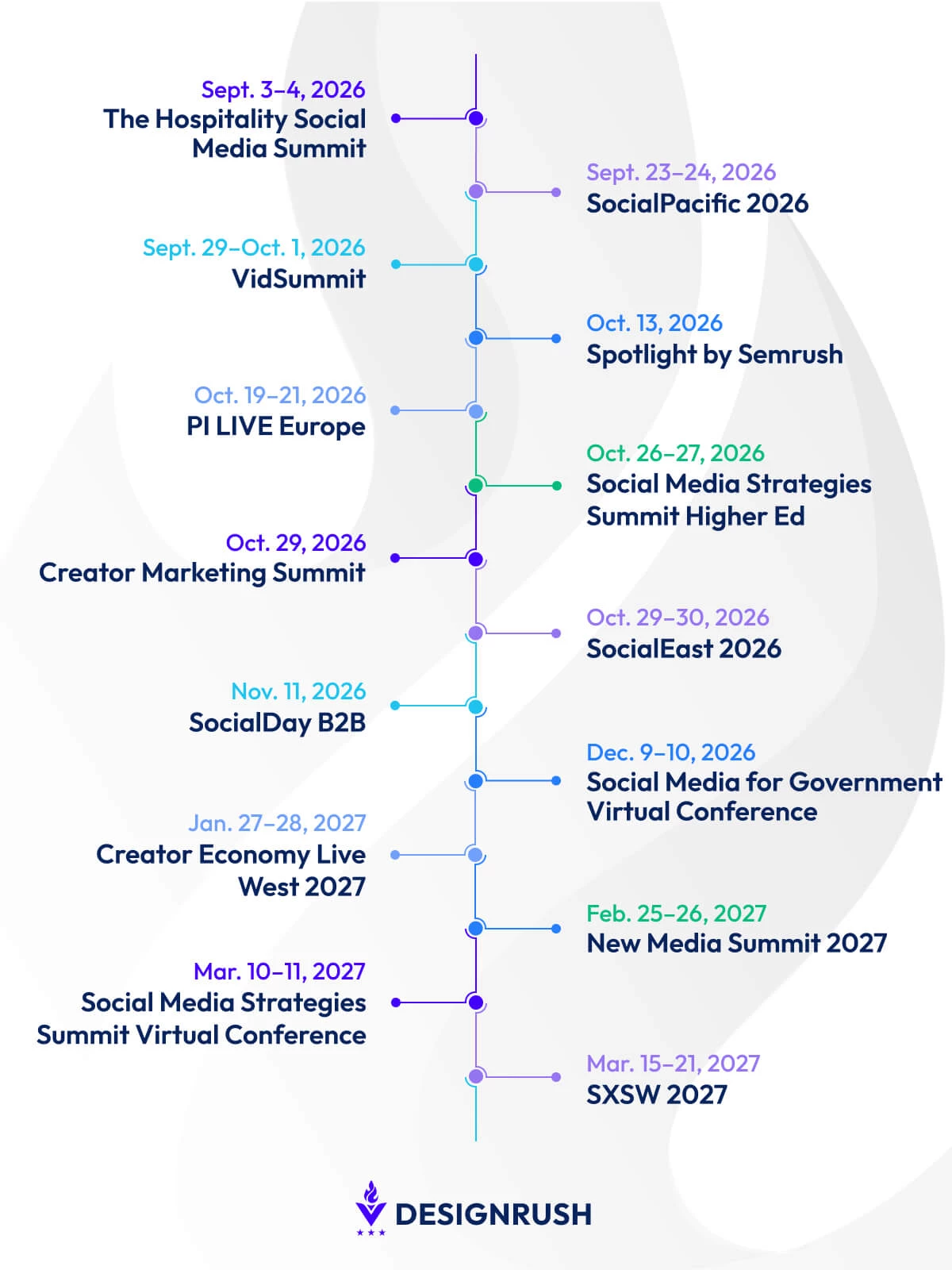 Social Media Conferences timeline Social Media Conferences timeline