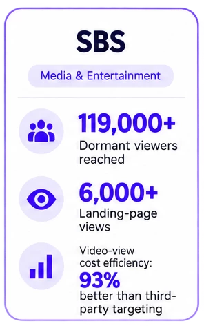 Targeted Advertising Strategy SBS Case Study SBS case study on targeted advertising strategies