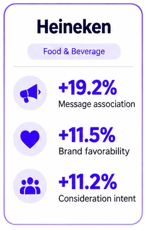 Targeted Advertising Strategies Heineken Case Study Targeted advertising strategies case study: Heineken