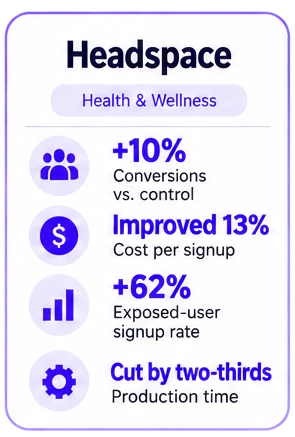 Targeted Advertising Strategy Headspace Case Study Targeted advertising strategy case study: Headspace