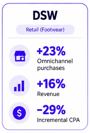 Targeted Advertising Strategies DSW Case Study Targeted advertising strategy case study: DSW