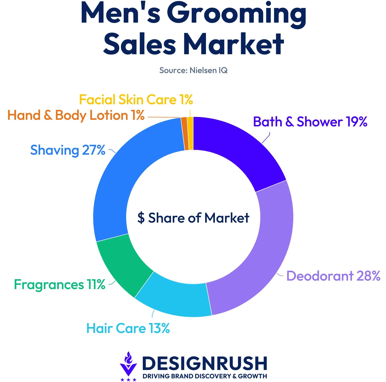 mens-grooming-sales-market