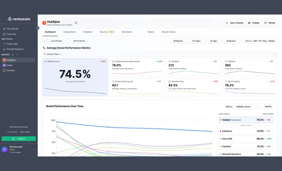 Rankscale brand dashboard and insights