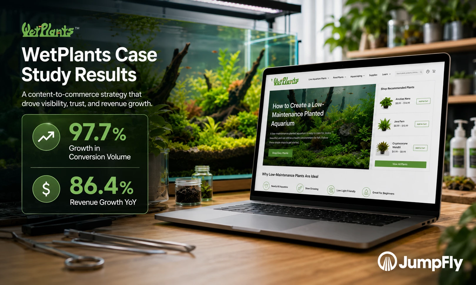 JumpFly WetPlants Case Study Results WetPlants case study results showing a laptop displaying the WetPlants aquarium plant website, with stats highlighting 97.7% growth in conversion volume and 86.4% revenue growth year over year.