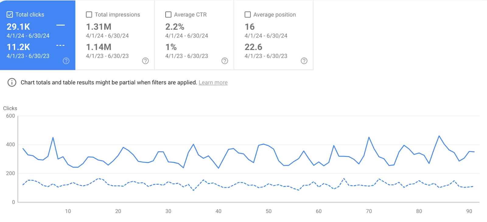 BlueThings total clicks ecommerce seo BlueThings total clicks ecommerce seo