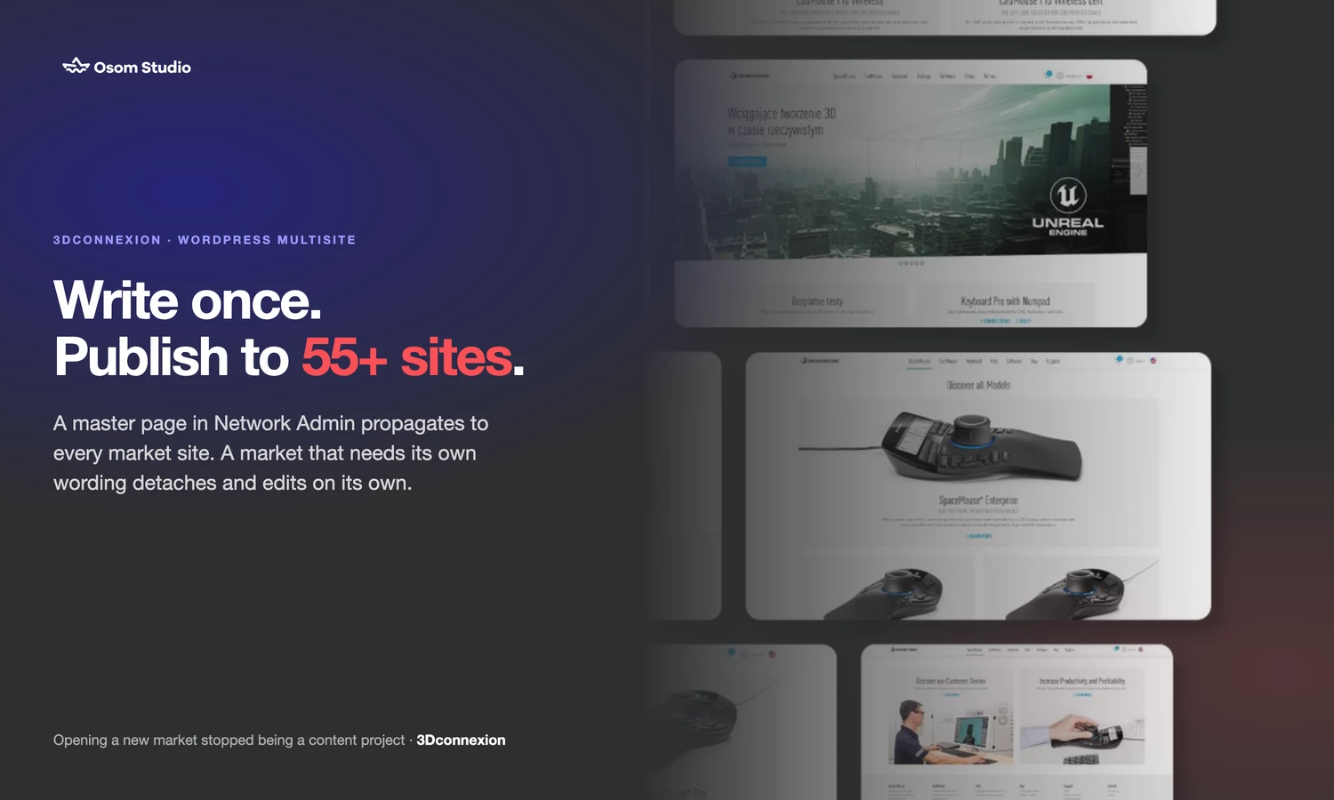 Osom Studio 3Dconnexion Multi-Market Platform Osom Studio case study visual showing 3Dconnexion’s WordPress multisite system, which allows content to be published across more than 55 market sites from one global hub.