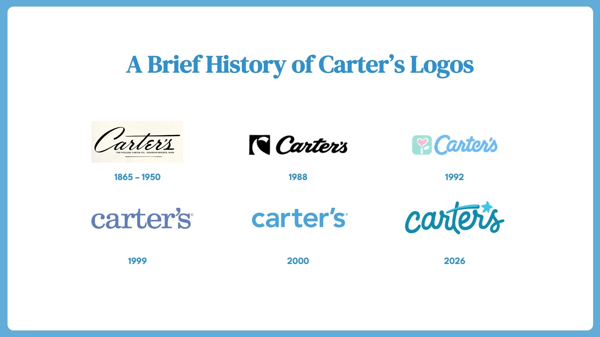 Carter's logos through the years | Source: Carter's
