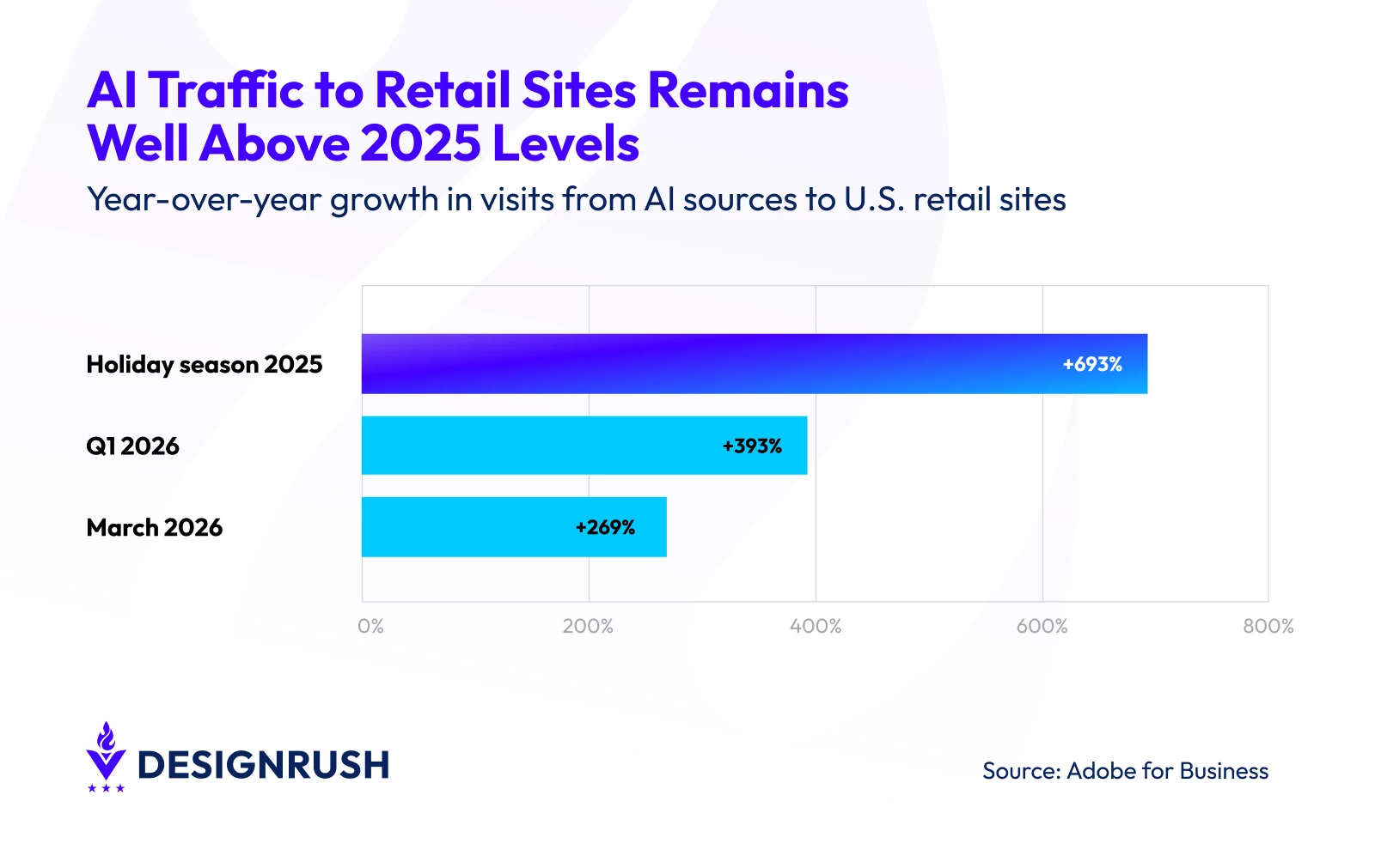 ai traffic chart ecommerce seo ai traffic chart ecommerce seo