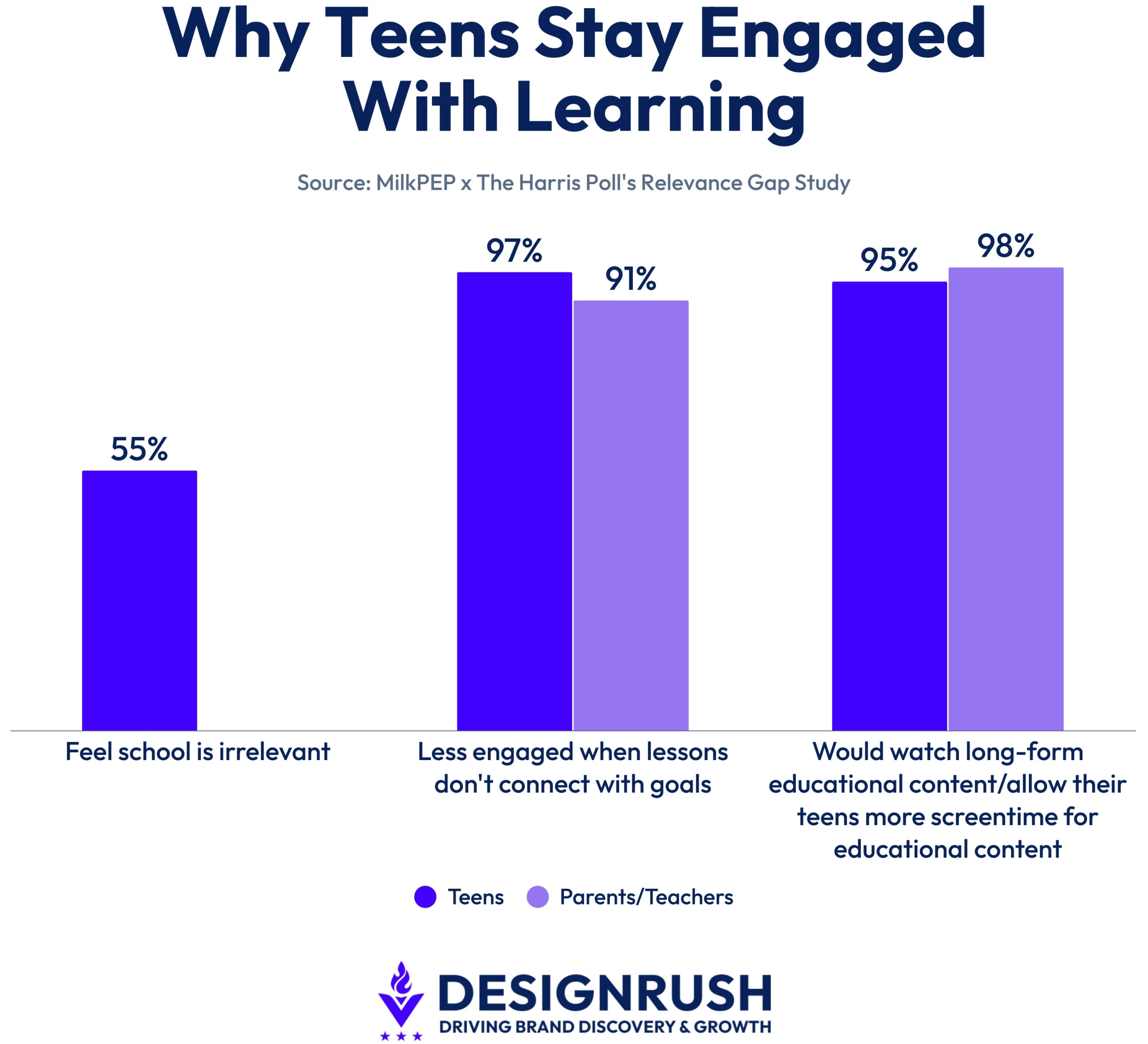 why-teens-stay-engaged-with-learning