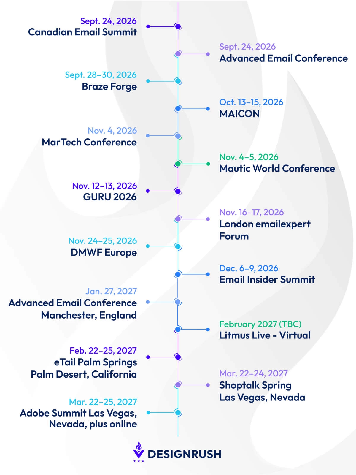 Best Email Marketing Conference Best Email Marketing Conference