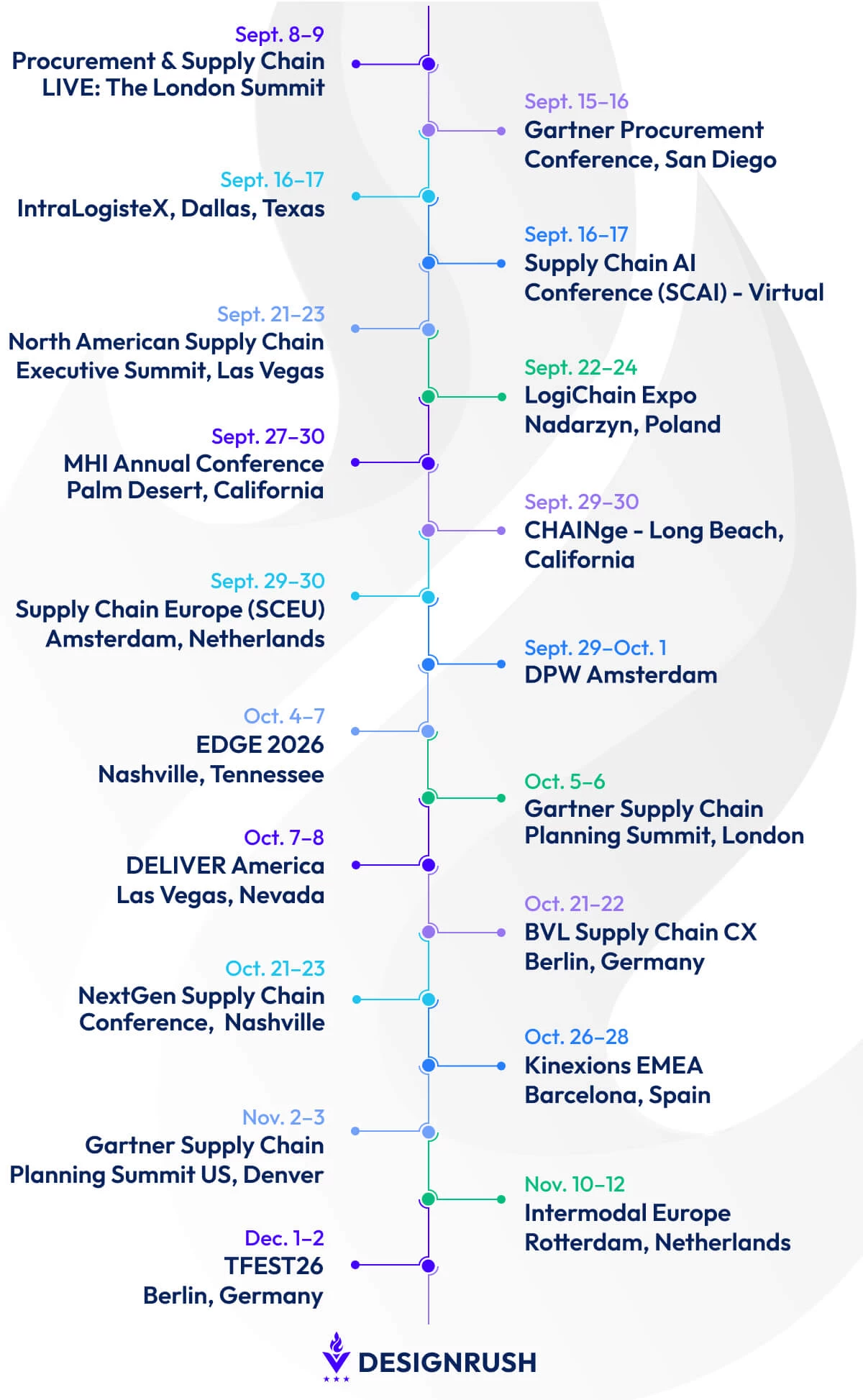 Best Supply Chain & Logistics Conferences Best Supply Chain & Logistics Conferences