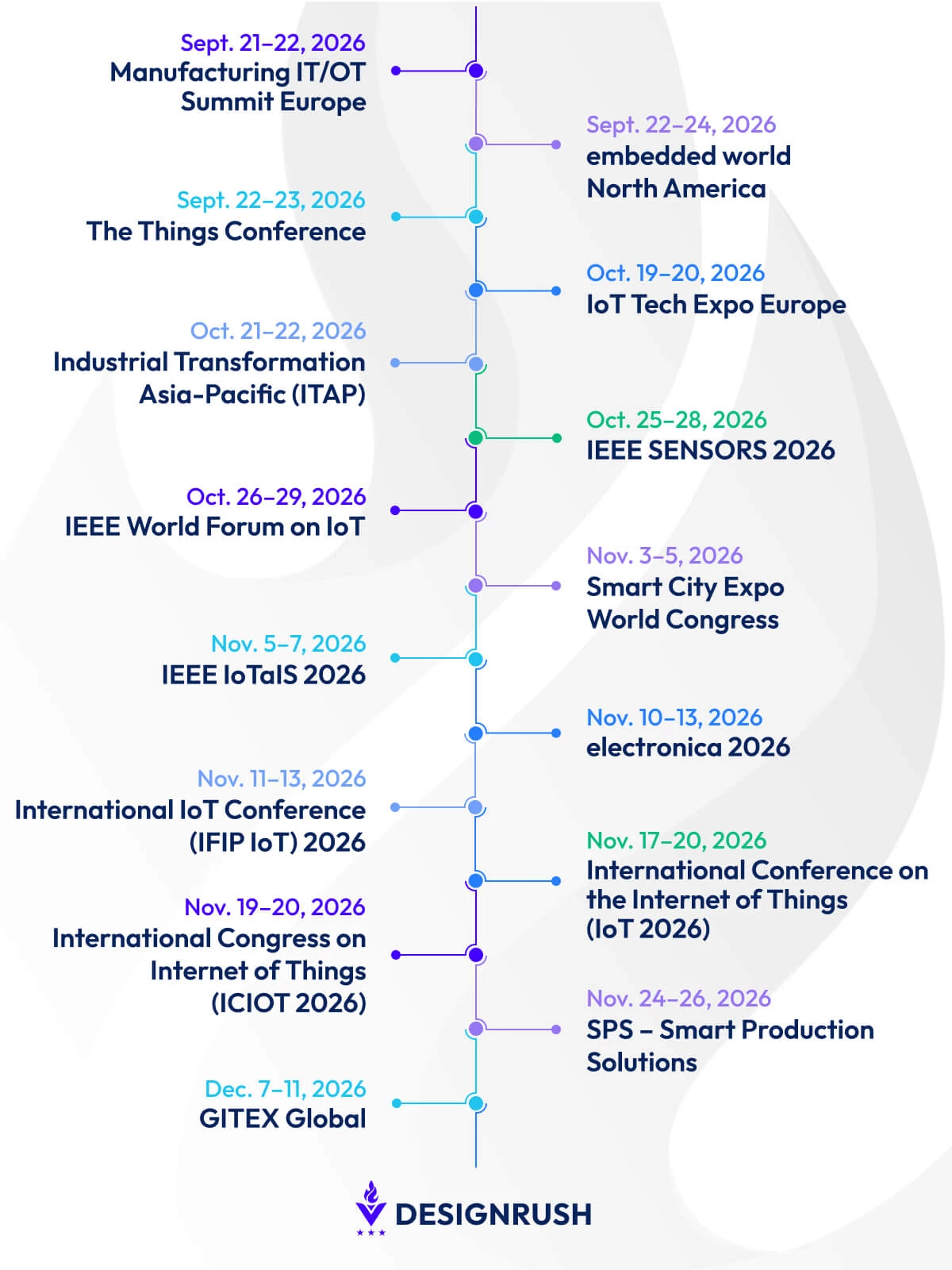 Best IoT Conferences timeline Best IoT Conferences timeline