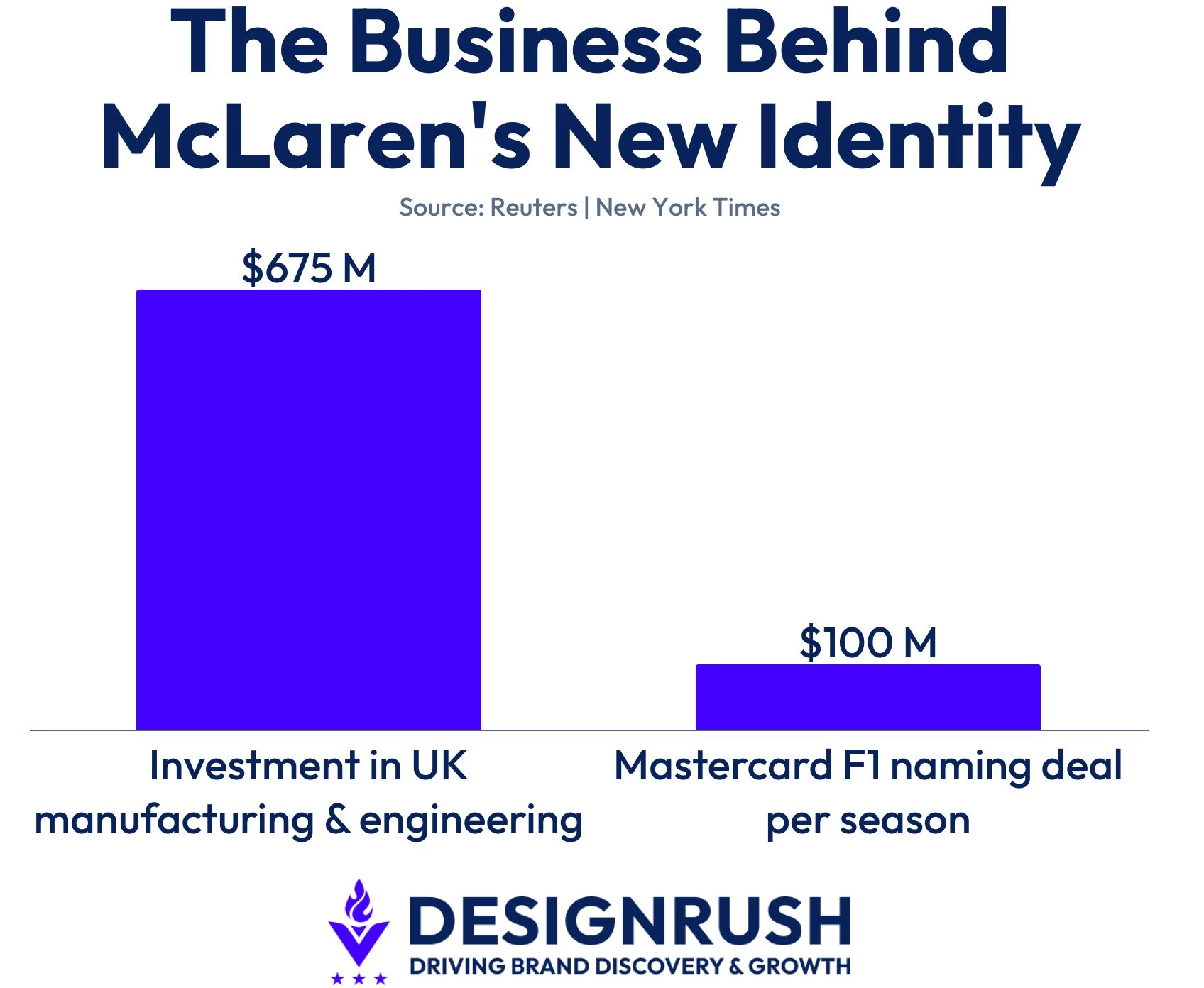 the-business-behind-mclarens-new-identity